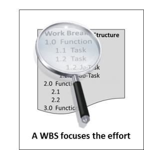 Work Breakdown Structure