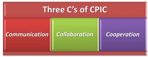 3 C's of CPIC