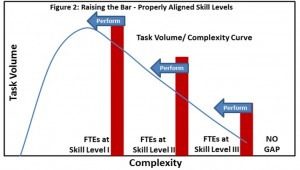 LPTA Figure 2