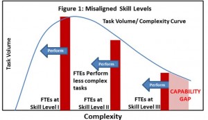 lpta figure 1