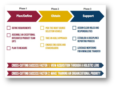 5 Valuable Life Lessons to Learn From Quality Management