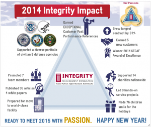 Integrity 2014 Impact